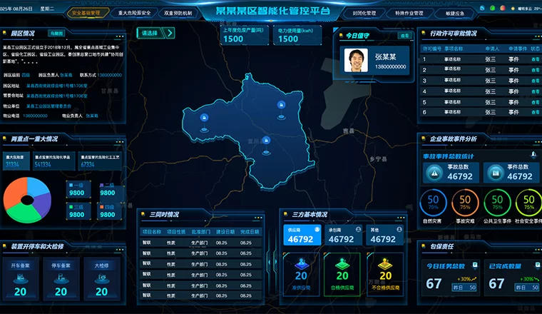 数据化大屏设计_无锡UI设计案例
